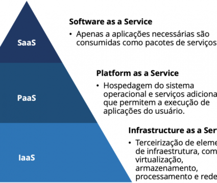 Como funciona a computação em nuvem Como funciona a computação em nuvem