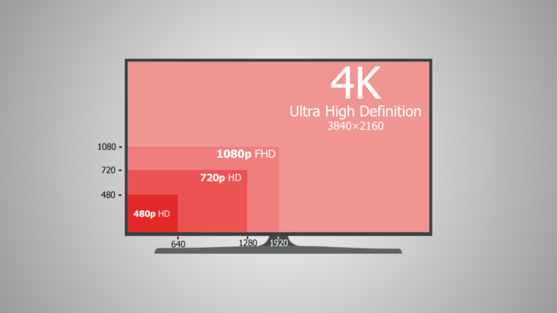 Os melhores monitores 4K, QHD e Full HD para comprar